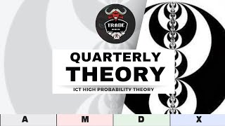 WHAT IS QUARTERLY THEORY  HINDI  TradeWithTR  ict ictconcepts [upl. by August]