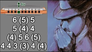 EASY BEGINNERS BLUES HARMONICA DIATONIC C ANIMATED TUTORIAL BLUES HARP C GAITA DE BOCA C MUNDHARP [upl. by Zosema]