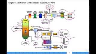 Clean coal IGCC and CPS Energy [upl. by Blanc37]