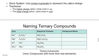 Naming Ionic Compounds 2024 [upl. by Hsevahb657]