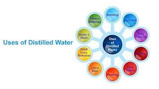 The Many Uses of Distilled Water [upl. by Hardunn]