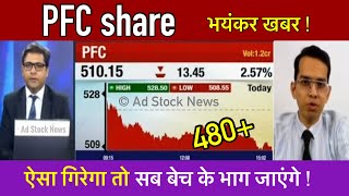 PFC share latest news todayHold or sell  Pfc share news today [upl. by Anelhtak142]