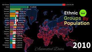 Ethnic Groups by Population from 1900 to 2024  Timeline of Ethics groups Population [upl. by Eissac737]