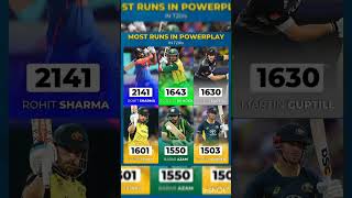 Most runs in powerplay in t20i shots [upl. by Caldeira]