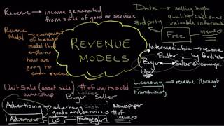 Introduction to Revenue Models  New Venture Launch [upl. by Anoy884]