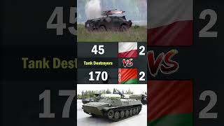 Poland vs Belarus Land Forces Comparison 2024  Poland vs Belarus Military Power Comparison 2024 [upl. by Eiromem]