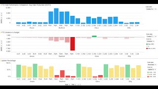 Spotfire Demo Offshore EampP Company Production Analysis [upl. by Kerianne]