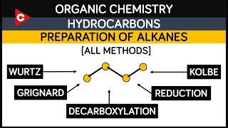 Hydrocarbons  Preparation of Alkanes  All Methods  Organic Chemistry [upl. by Iruj]