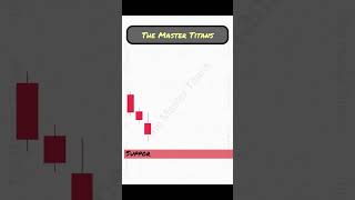 Bullish Engulfing Pattern priceactiontrading Trading Candlestickpattern [upl. by Rasecoiluj666]