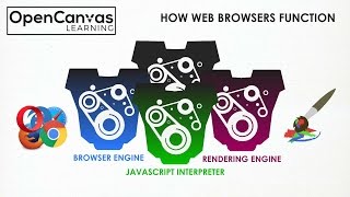 How Web Browsers Function [upl. by Akcinehs]