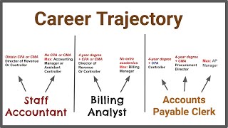 The Different Entry Level Accounting Jobs 6 Differences [upl. by Cherey313]