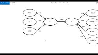 Testing Associations between Latent Variables Canonical Correlation Analysis CCA in SPSS [upl. by Inalawi]