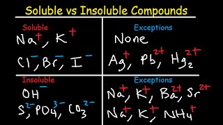 Soluble and Insoluble Compounds Chart  Solubility Rules Table  List of Salts amp Substances [upl. by Irvin]