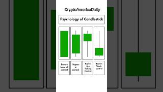 Candlestick SecretsThe Power of Candlestick Psychology🔥🚀 shorts viralshorts psychology [upl. by Ludwigg]