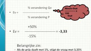 Prijselasticiteit van de vraag [upl. by Enortna]