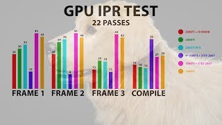 VRay GPU Next IPR test on 2080Ti 1080Ti i9 9900K e51650v2 and 2e52667 [upl. by Htnnek]