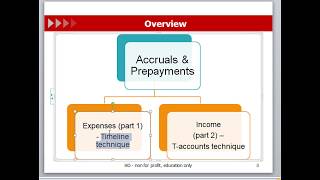 Chapter 9 part 2  Accounting ACA  Ms Hanh Dung UEL Tự học luôn là điều đáng quý nhất [upl. by Callida]