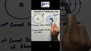 Drawbacks of Rutherford Atomic Model of Atom physics neet jeemains shorts [upl. by Papert]