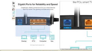 TPLink AC1900 Smart WiFi Router Archer A8  High Speed MUMIMO Wireless Router Dual Band Router [upl. by Pitt452]