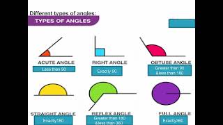 class9  chapter4lines and angles  exercise 42 [upl. by Undry993]