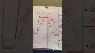 CVS 2 15 Dec 2017   Rhythmicity  Conductivity [upl. by Malcom]