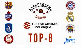 TOP8 Euroliga 2021 Guía Scouting táctica y estadísticas [upl. by Adiehsar182]