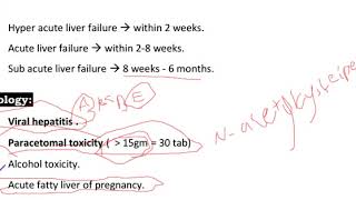 acute liver failure [upl. by Ennoid]