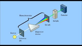 Colorimeter Explained [upl. by Nogas]