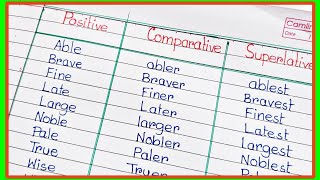 Positive Comparative and Superlative Degree in English 15 WordsPositive Degree with Pronunciation [upl. by Eanehs289]