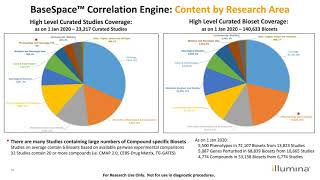 BaseSpace Informatics Suite Introduction to Cohort Analyzer and Correlation Engine [upl. by Etsirhc706]