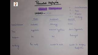 Perinatal Asphyxia  Complete Explanation  MBBS exam preparation  Pediatrics  Pediatric Snippets [upl. by Ennaylloh]