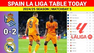 Spain La Liga Table Updated Today¬REAL SOCIEDAD vs REAL MADRID¬La Liga 202425 Table Standings Today [upl. by Cilurzo]