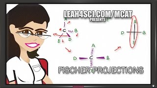 Fischer Projections How to Draw and Interpret for Single and Multiple Chiral Centers [upl. by Veriee]