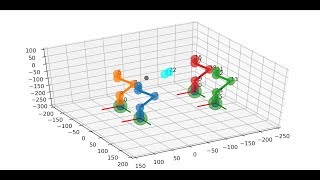 Quadbot 17 Python 3D drawing test [upl. by Dorsey207]