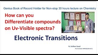 Electronic Transitions Uvvisible spectroscopy GPAT2019 [upl. by Adelia]