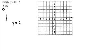 Graphing Lines by Point Plotting [upl. by Jillana]