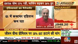 IndiaMART InterMESH  Q1 FY25 Results  CNBC Awaaz [upl. by Rebmaed]