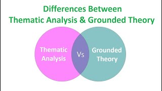 Differences Between Thematic Analysis and Grounded Theory [upl. by Nytsirt]