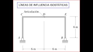 Líneas de Influencia Isostáticas Ej 007a [upl. by Gnehp]