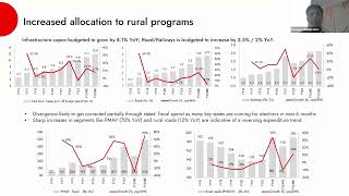 Capex to Consumption  Has the shift begun [upl. by Karlene299]