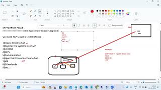 SAP Support Portal and Ticketing tools [upl. by Ynaffit842]