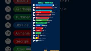 Top Richest Former USSR Countries by GDP per Capita [upl. by Resarf739]