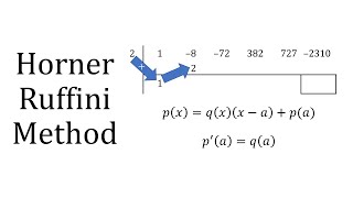 Horners Method [upl. by Cousin]