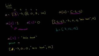 Python Lists [upl. by Eel824]