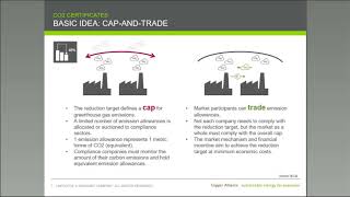 Tradable Certificates in EU Energy and Climate Policy [upl. by Zwick720]