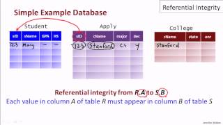 11 03 referential integrity part1 [upl. by Yecats]