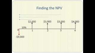 Net Present Value Explained in Five Minutes [upl. by Llerut]