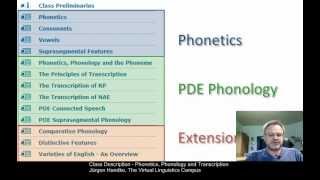 Class Description  Phonetics Phonology amp Transcription BA 2019 [upl. by Dagall]