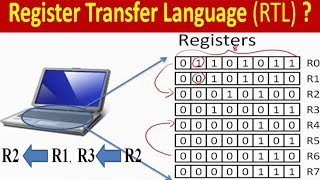 REGISTER TRANSFER LANGUAGE RTL  BASIC SYMBOLS [upl. by Carce]