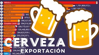 Los Mayores Países EXPORTADORES DE CERVEZA en el Mundo [upl. by Anelegna]